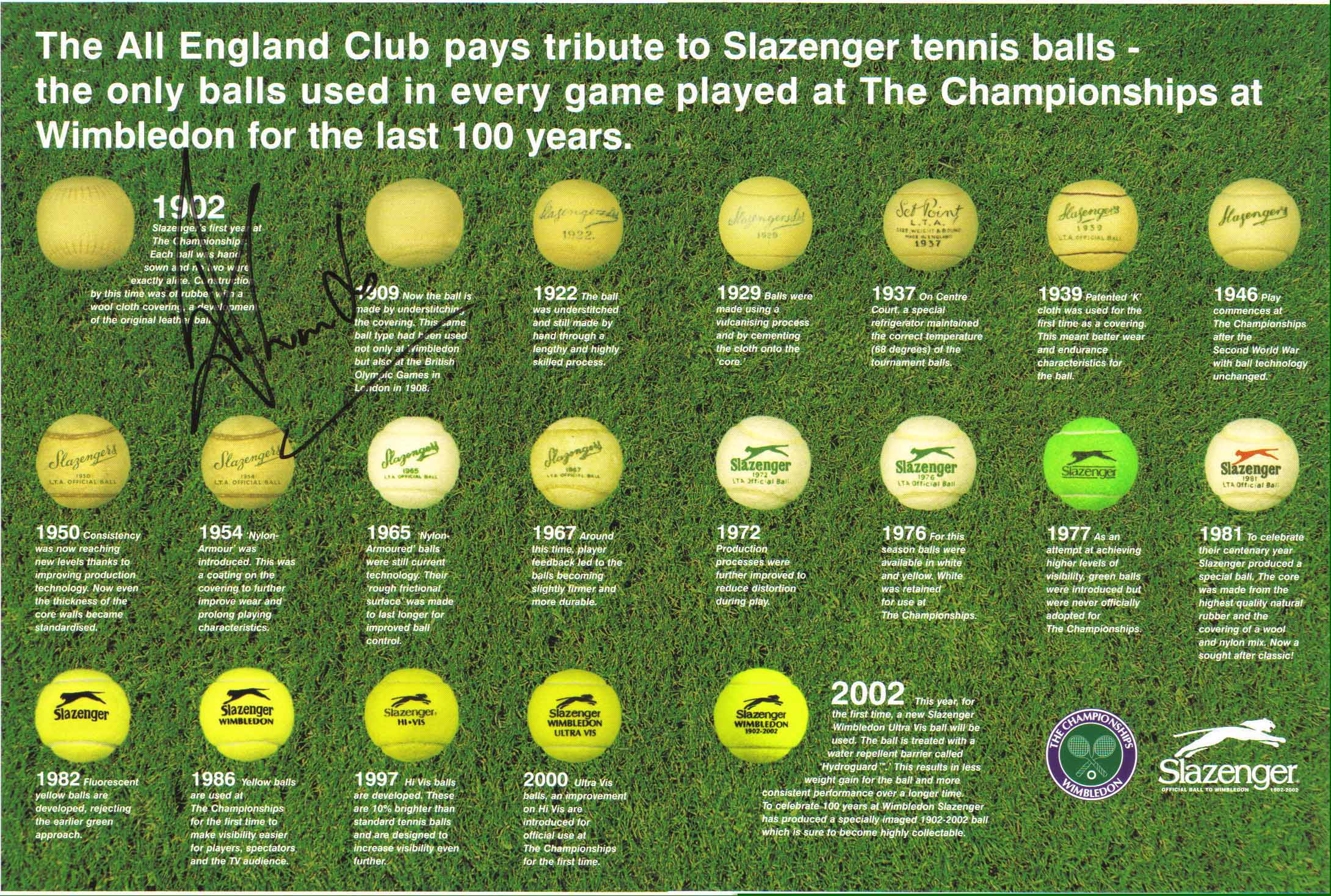 Wimbledon Tennis Balls: How many they use and what they do to them?
